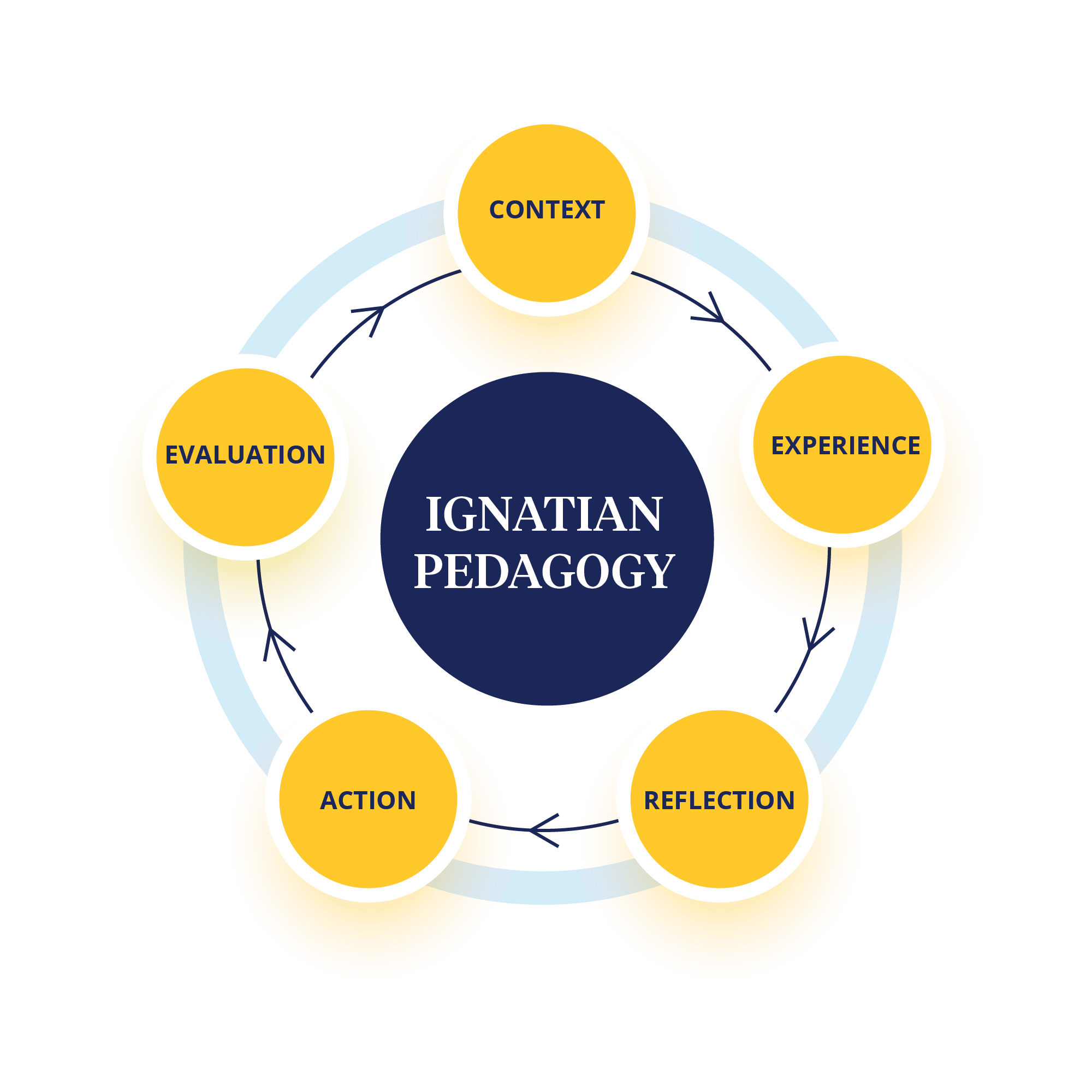 ignatian principles